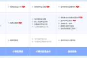 临清软考系统规划与管理师认证培训课程